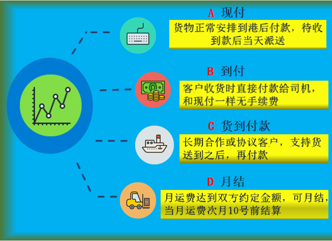 深圳到香港運(yùn)輸